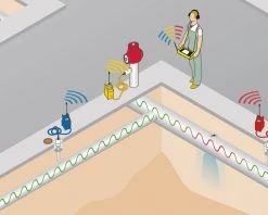 Trotec Autres Appareils De Mesure 3110008205 Correlateur LD20HC